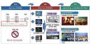 가스안전公, 충북지역‘규제자유특구’지정에 앞장