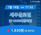[특징주 매매동향] 세우글로벌 주가 1,830원 마감