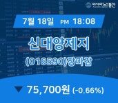 [특징주 종목정보] 신대양제지 주가 75,700원으로 장 마감