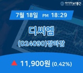 [특징주 매매동향] 디씨엠 주가 11,900원으로 장 마감