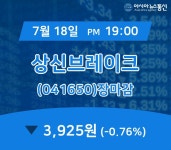 [인기주 종목정보] 상신브레이크 주가 3,925원 마감해