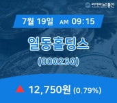 (국내주식시장주가) 19일 일동홀딩스 현재 주식 거래가격 12,750원