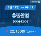 (증시실황) 19일 송원산업 거래가격 22,150원