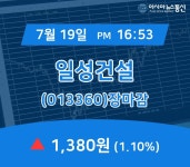[특징주 주가정보] 일성건설 주가 1,380원으로 종료