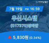 우신시스템에어컨 | [특징주분석 주가정보] 우신시스템 주가 5,830원 마감해