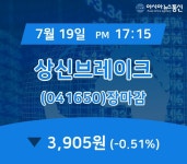 [증시 매매동향] 상신브레이크 주가 3,905원으로 종료