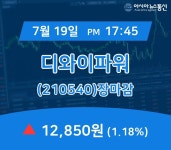 [인기주 종목정보] 디와이파워 주가 12,850원 마감
