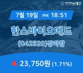 [인기종목 종목정보] 한스바이오메드 주가 23,750원 마감해