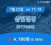 (주가정보) 22일 삼현철강 현재가 4,180원