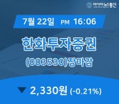 [인기주 매매동향] 한화투자증권 주가 2,330원 마감