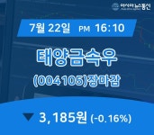 [특징주 매매동향] 태양금속우 주가 3,185원 마감