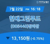 [특징주 주가정보] 현대그린푸드 주가 13,150원 마감