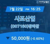 [특징주 매매동향] 사조산업 주가 50,000원 장 마쳐