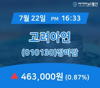 [특징주 주가정보] 고려아연 주가 463,000원으로 마감