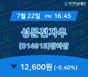 [특징주분석 종목정보] 성문전자우 주가 12,600원으로 종료