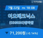 [인기주분석 매매동향] 이오테크닉스 주가 71,200원으로 마감