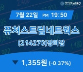 [특징주분석 주가정보] 퓨쳐스트림네트웍스 주가 1,355원으로 장 마감