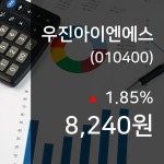 (국내주식시장주가) 9일 우진아이엔에스 현재가격 8,240원