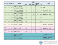 전주 개발지구 신설 에코시티 3교 효천지구 1교 만성지구 1교 개교...교육여건 개선 기대