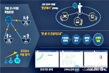 행복청, 세종시에 112-119 연계한 시민안전망 구현