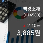 (주식시세) 16일 백광소재 현재주가 3,885원