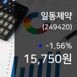 (주식시세) 16일 일동제약 현재주가 15,750원