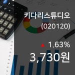 (국내주식시장주가) 19일 키다리스튜디오 현재 주식 거래가격 3,730원