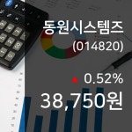 (국내주식시장주가) 2일 동원시스템즈 증시현황 38,750원