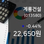 (장중시세) 3일 계룡건설 현재 주식 거래가격 22,650원