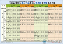 광양시, 추석 연휴 응급진료를 위한 대책 상황실 마련해