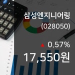 (주식시세) 17일 삼성엔지니어링 현재주가 17,550원