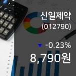 (국내주식시장주가) 20일 신일제약 현재가 8,790원