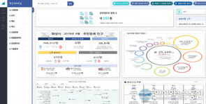 화성 데이터 로 대시민서비스 굿콘텐츠 인증