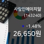 (국내주식시장현황) 25일 사람인에이치알 증시현황 26,650원