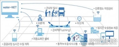 경북도, 내년 스마트 관망관리 시스템 구축..깨끗한 수돗물 공급