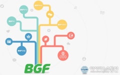 bgf리테일 채용, 모집분야 및 연봉은? 알고보니 삼성家기업