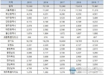 전국 시.군.구 장애아동지원센터 ‘0곳’