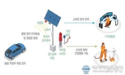 진천소방서, IoT기반 지능형 소화전 구축
