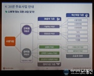 [정부 R&D] 중기부, 내게 맞는 연구개발 사업 찾기, 쉬워요!