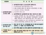 전북도, 농어촌민박 안전해요