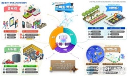 충남 공주시, ‘스마트 챌린지 사업’ 선정…스마트백제 네트워크 구축
