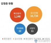 [코로나19] 전북 군산 확진자 추가