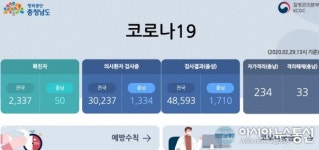 천안 두정동 21세기병원, 확진자는 의료진 2명