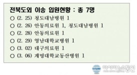 전북 3번째 코로나19 확진환자 퇴원