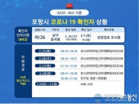 포항 포스코 어린이집 교사 코로나 확진, 거주지+동선 공개