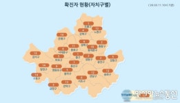 [속보] 서울시 코로나19 확진자 205명... 구로구 콜센터 관련 65명