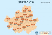 [속보] 서울시 코로나19 확진자 240명...구로구 콜센터 관련 74명