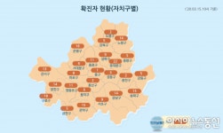 [속보] 서울시 코로나19 확진자 248명...구로구 콜센터 관련 76명