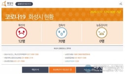 화성시에서 코로나19 12번째 확진자 발생