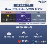 광주시청 코로나 18번째 확진자 동선 공개 일곡열린약국+빛고을문흥종로약국